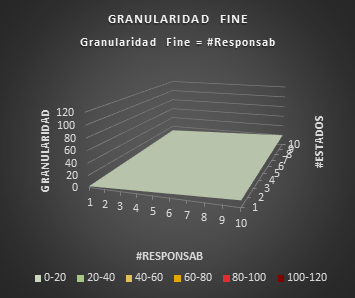 GranularidadFineState2