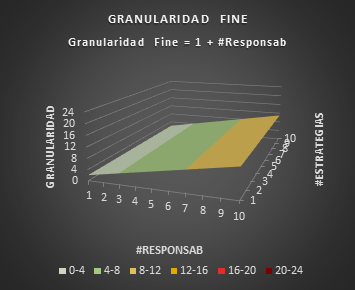 GranularidadFineStrategy2