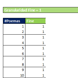 GranularidadPrototypePrototypeRegistry