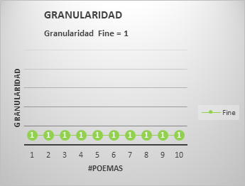 GranularidadPrototypePrototypeRegistry2