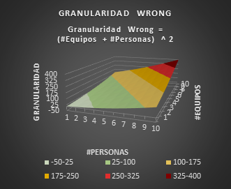 GranularidadWrongComposite2