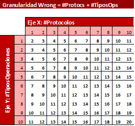 GranularidadWrongInterpreter