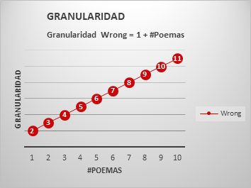 GranularidadWrongPrototype