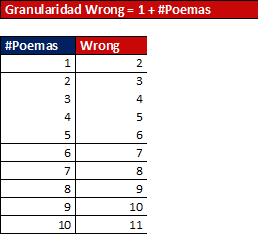 GranularidadWrongPrototype2