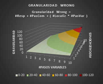 GranularidadWrongTemplateMethod2