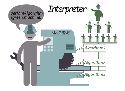 interpreter