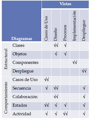 Diagramas5