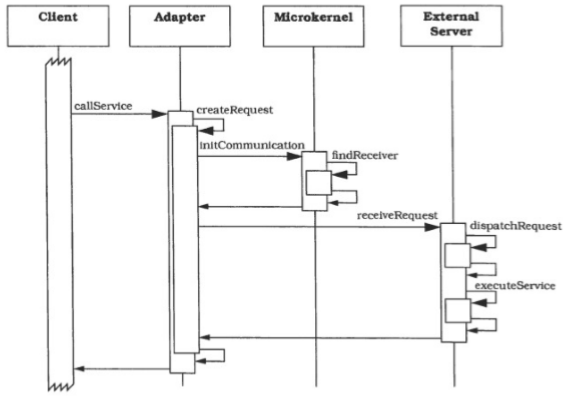 microkernel