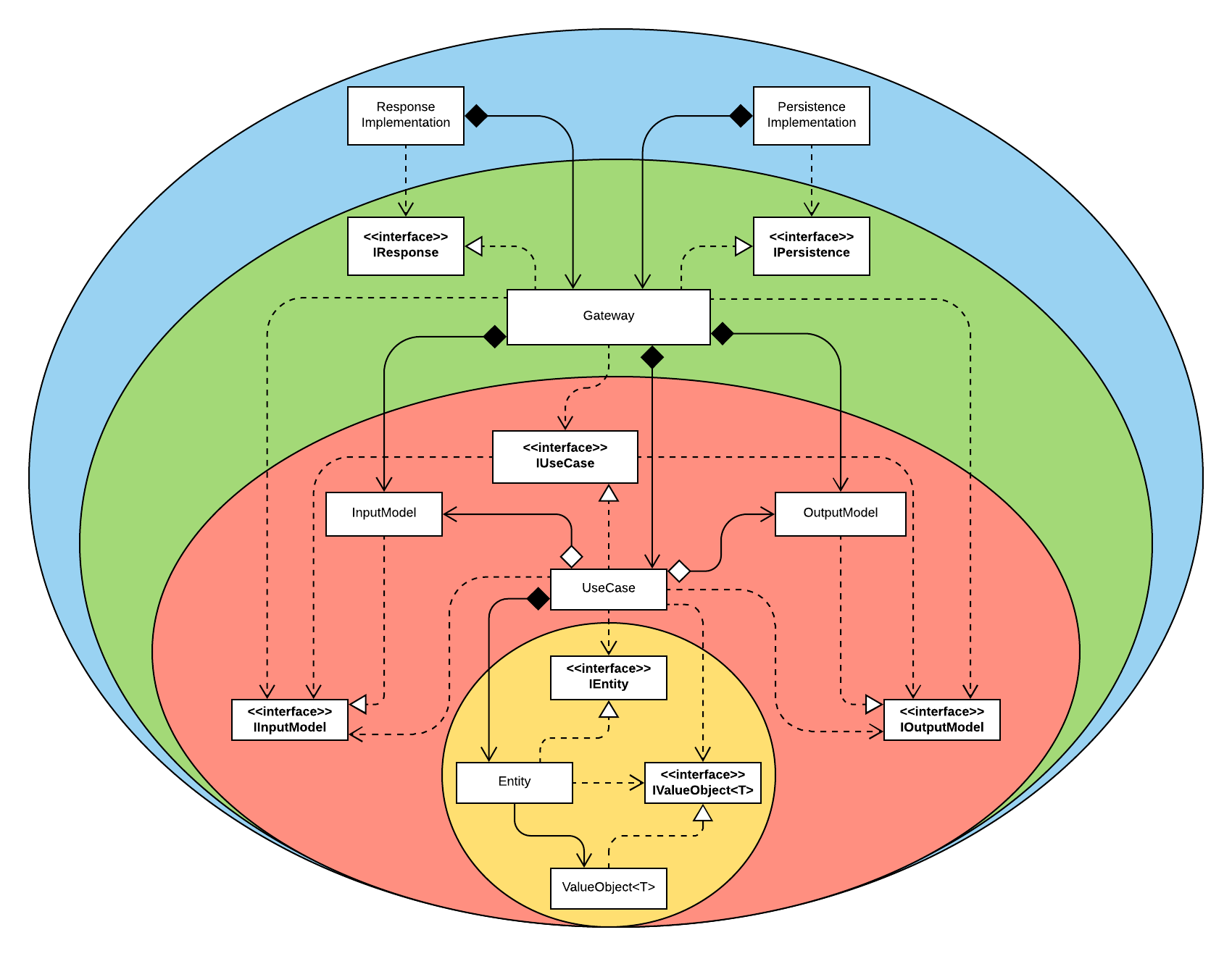 CleanArchitectureRidiculo