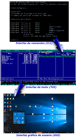 evolucionGUI