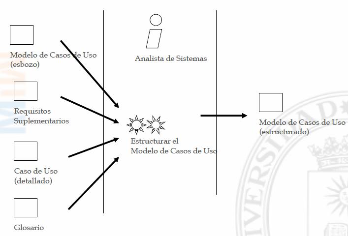 EstructurarCasosDeUso