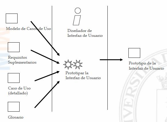 PrototiparInterfazDeUsuario