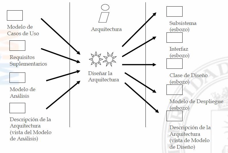 DiseñarArquitectura