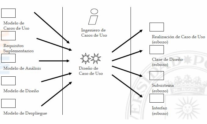 DiseñarCasoDeUso