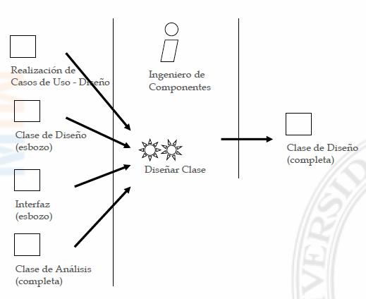 DiseñarClase