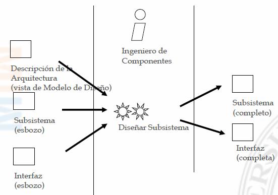 DiseñarSubsistema