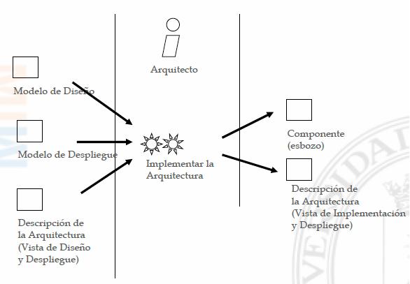 ImplementarArquitectura