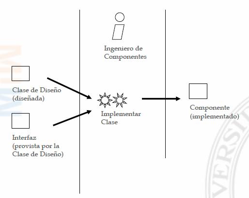 ImplementarClase