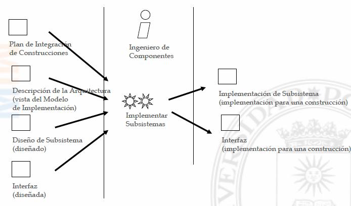 ImplementarSubsistemas