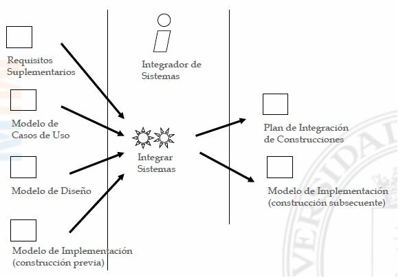 IntegrarSistemas