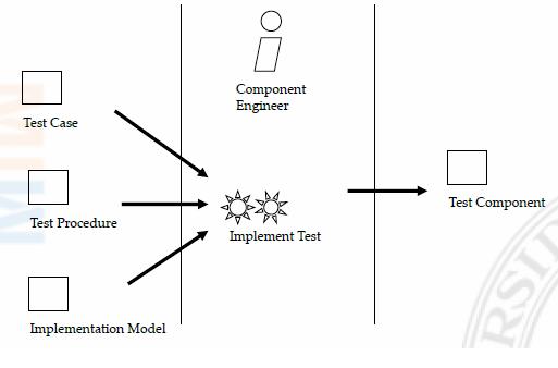 ImplementarPruebas