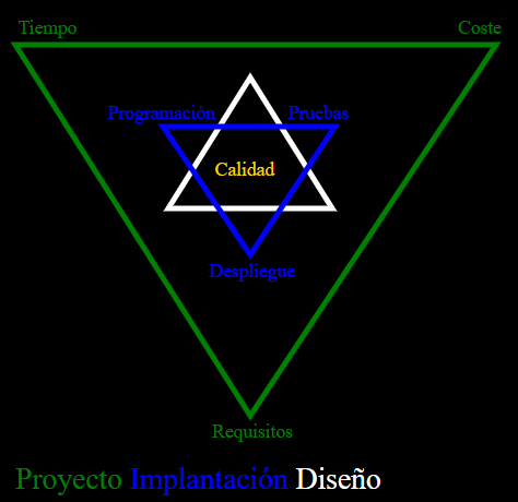 davidProyectoImplantacionDiseño