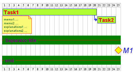 GanttDiagram