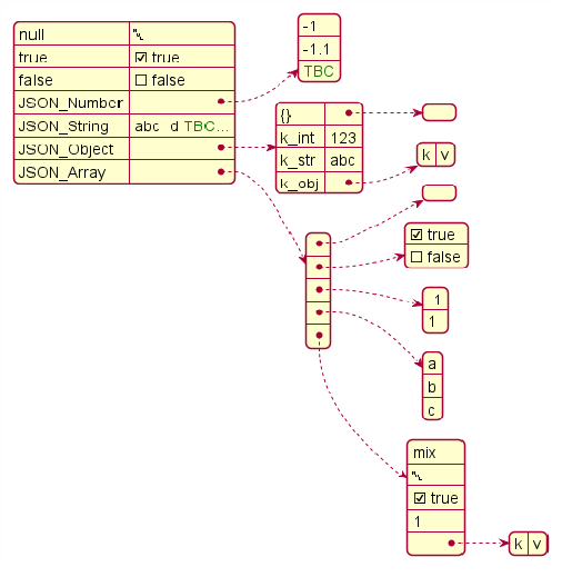 JSON