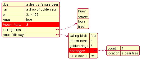 YAML