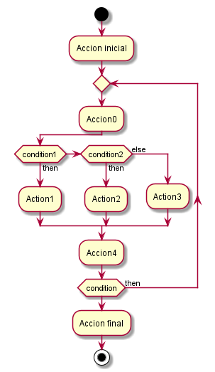 DiagramaActividad svg