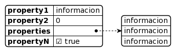 elementoEstructurado