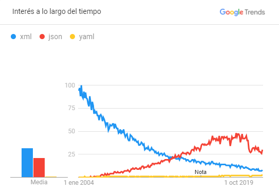 googleTrends